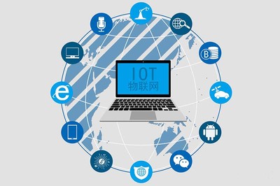 物联网行业软件开发 从产品设计到技术交付的全流程解析